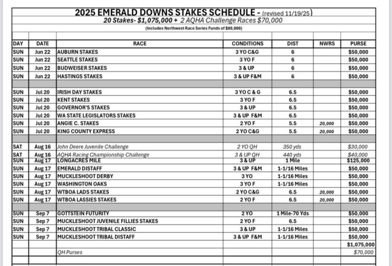 2025 Emerald Downs Stakes Schedule Emerald Downs